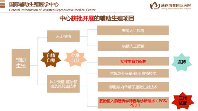 慈铭博鳌国际医院