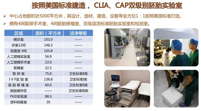  慈铭博鳌国际医院胚胎实验室